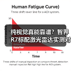 纯视觉真能靠谱?智界R7标配激光雷达实测对比(图4) 纯视觉真能靠谱?智界R7标配激光雷达实测对比(图4)