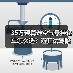 35万预算选空气悬挂轿车怎么选？避开试驾陷阱(图2)