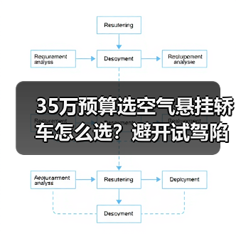 35万预算选空气悬挂轿车怎么选？避开试驾陷阱(图3)