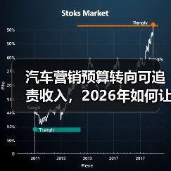 汽车营销预算转向可追责收入，2026年如何让每分钱都算投资？(图4)