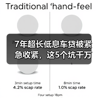 7年超长低息车贷被紧急收紧，这5个坑千万别踩(图4)