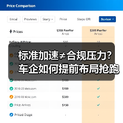 标准加速≠合规压力？车企如何提前布局抢跑？(图4)