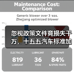忽视政策文件竟损失千万，十五五汽车标准加速对行业冲击有多大？(图4)