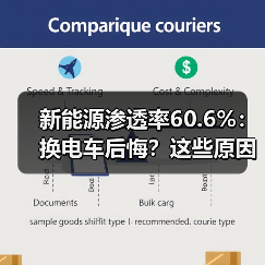 新能源渗透率60.6%：换电车后悔？这些原因你必须知道(图4)