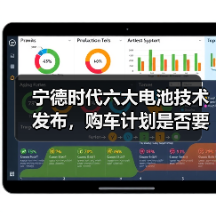 宁德时代六大电池技术发布，购车计划是否要