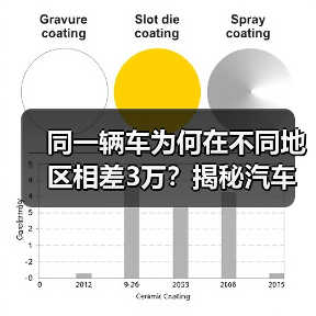 同一辆车为何在不同地区相差3万？揭秘汽车区域价格差异真相(图3)