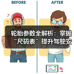 轮胎参数全解析：掌握“尺码表”提升驾驶安全与性能(图4)