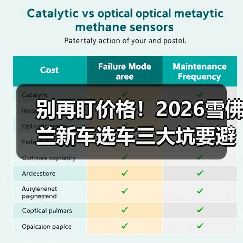 别再盯价格！2026雪佛兰新车选车三大坑要避开(图2)