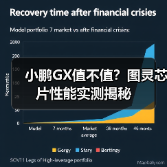小鹏GX值不值？图灵芯片性能实测揭秘(图2)