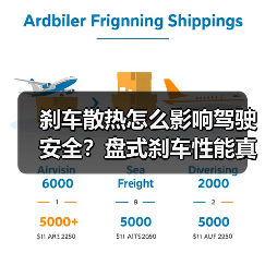 刹车散热怎么影响驾驶安全？盘式刹车性能真相(图4)
