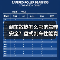 刹车散热怎么影响驾驶安全？盘式刹车性能真相(图3)