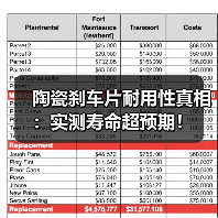 陶瓷刹车片耐用性真相：实测寿命超预期！