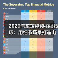 2026汽车短视频拍摄技巧：用细节场景打造电影感试驾体验(图3)