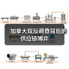 加拿大双反调查背后的供应链博弈(图4)