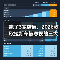 跑了3家店后，2026款欧拉新车被忽视的三大核心要点(图3)