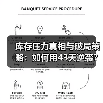 库存压力真相与破局策略：如何用43天逆袭？(图3)