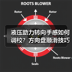 液压助力转向手感如何调校?方向盘顺滑技巧全解析(图2) 液压助力转向手感如何调校?方向盘顺滑技巧全解析(图2)