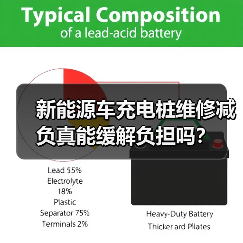 新能源车充电桩维修减负真能缓解负担吗？(图2)