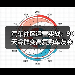 汽车社区运营实战：90天冷群变高复购车友会策略(图2)