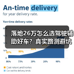 落地26万怎么选驾驶辅助好车?真实路测避坑指南(图2) 落地26万怎么选驾驶辅助好车?真实路测避坑指南(图2)
