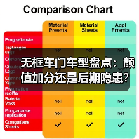 无框车门车型盘点:颜值加分还是后期隐患?(图4) 无框车门车型盘点:颜值加分还是后期隐患?(图4)