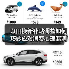 以旧换新补贴调整如何巧妙应对消费心理漏洞?(图2) 以旧换新补贴调整如何巧妙应对消费心理漏洞?(图2)