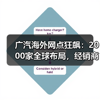 广汽海外网点狂飙：2000家全球布局，经销商慌了吗？(图4)