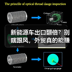 新能源车出口翻倍?别瞎跟风,外贸真的能赚吗(图1) 新能源车出口翻倍?别瞎跟风,外贸真的能赚吗(图1)