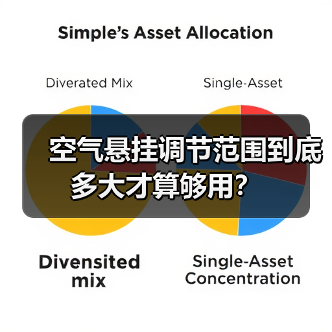空气悬挂调节范围到底多大才算够用？