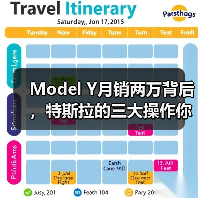 Model Y月销两万背后，特斯拉的三大操作你中招了吗？(图1)