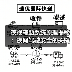 夜视辅助系统原理揭秘:夜间驾驶安全的关键技术解析(图1) 夜视辅助系统原理揭秘:夜间驾驶安全的关键技术解析(图1)