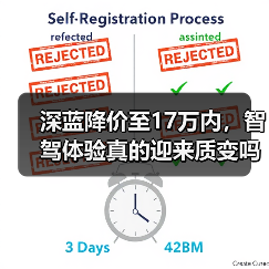 深蓝降价至17万内，智驾体验真的迎来质变吗？(图4)