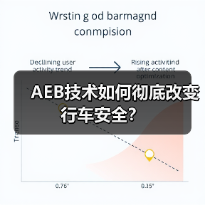 AEB技术如何彻底改变行车安全？(图2)