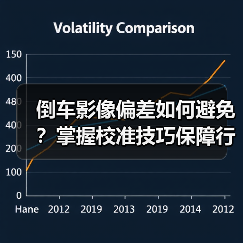 倒车影像偏差如何避免?掌握校准技巧保障行车安全(图4) 倒车影像偏差如何避免?掌握校准技巧保障行车安全(图4)