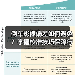倒车影像偏差如何避免?掌握校准技巧保障行车安全(图3) 倒车影像偏差如何避免?掌握校准技巧保障行车安全(图3)