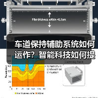 车道保持辅助系统如何运作?智能科技如何提升驾驶安全(图2) 车道保持辅助系统如何运作?智能科技如何提升驾驶安全(图2)