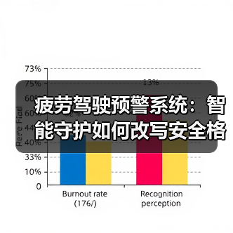 疲劳驾驶预警系统:智能守护如何改写安全格局?(图3) 疲劳驾驶预警系统:智能守护如何改写安全格局?(图3)