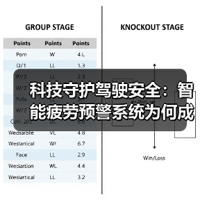 科技守护驾驶安全：智能疲劳预警系统为何成