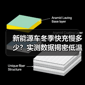 新能源车冬季快充慢多少?实测数据揭密低温影响(图4) 新能源车冬季快充慢多少?实测数据揭密低温影响(图4)