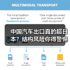 中国汽车出口真的超日本？结构风险你得警惕(图3)