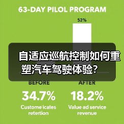 自适应巡航控制如何重塑汽车驾驶体验?(图4) 自适应巡航控制如何重塑汽车驾驶体验?(图4)