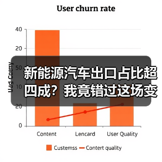 新能源汽车出口占比超四成？我竟错过这场变革 - 智穹界新车资讯站