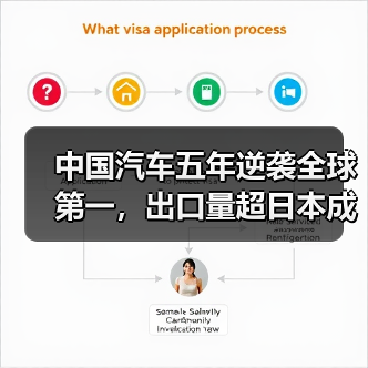 中国汽车五年逆袭全球第一,出口量超日本成真?(图2) 中国汽车五年逆袭全球第一,出口量超日本成真?(图2)