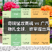 奇瑞猛攻高端 vs 广汽稳扎全球，谁掌握出海定义权？ - 智穹界新车资讯站