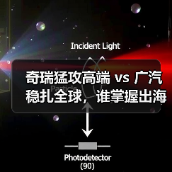 奇瑞猛攻高端 vs 广汽稳扎全球,谁掌握出海定义权?(图4) 奇瑞猛攻高端 vs 广汽稳扎全球,谁掌握出海定义权?(图4)