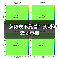 参数表不靠谱？实测体验才真相 - 智穹界新车资讯站