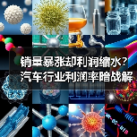 销量暴涨却利润缩水?汽车行业利润率暗战解析(图4) 销量暴涨却利润缩水?汽车行业利润率暗战解析(图4)