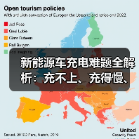 新能源车充电难题全解析:充不上、充得慢、跳枪怎么破?(图2) 新能源车充电难题全解析:充不上、充得慢、跳枪怎么破?(图2)