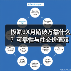 极氪9X月销破万靠什么？可靠性与社交价值双赢 - 智穹界新车资讯站