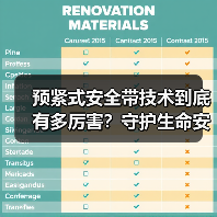 预紧式安全带技术到底有多厉害?守护生命安全的秘密揭秘(图3) 预紧式安全带技术到底有多厉害?守护生命安全的秘密揭秘(图3)